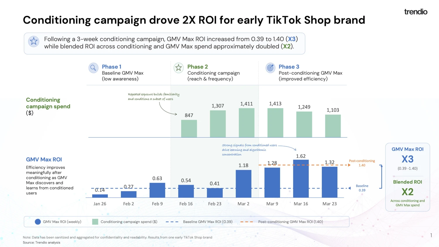 Example Client Results Example Client Results