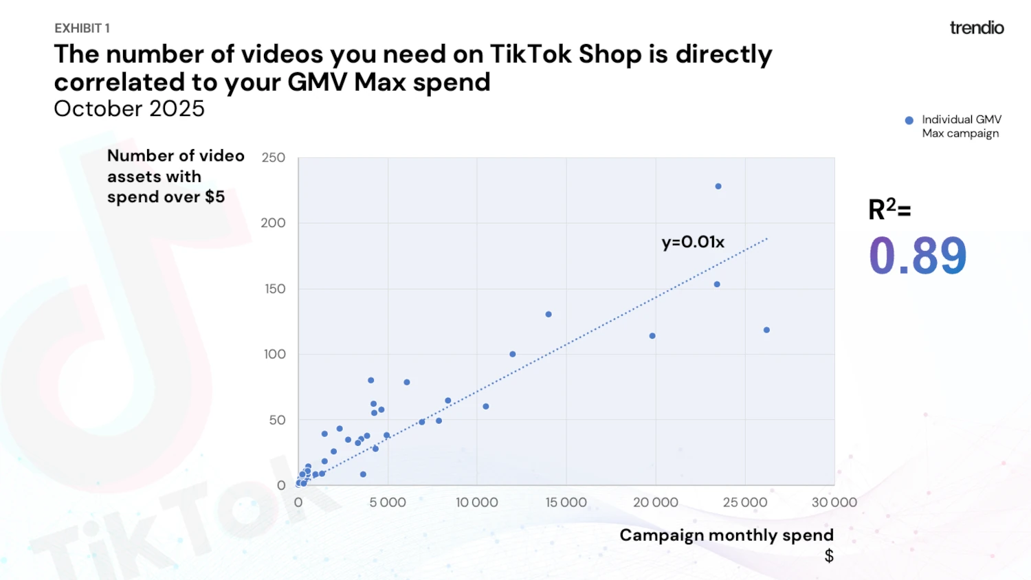 Number of videos you need on TikTok Shop